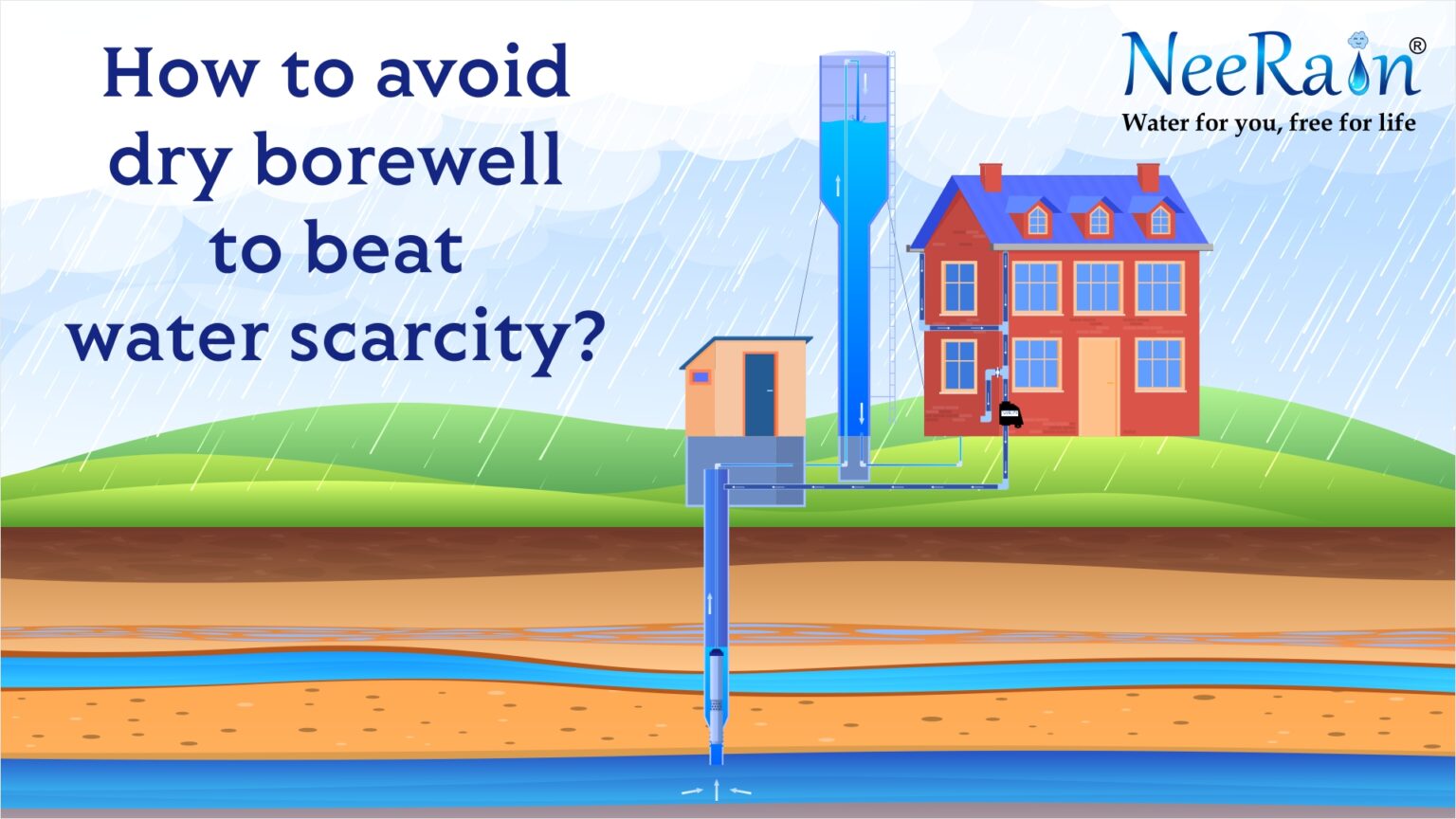 How to avoid dry borewell to beat water scarcity NeeRain